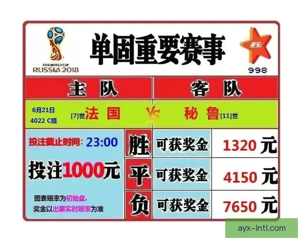 世界杯竞猜游戏玩法全解析助你轻松掌握投注技巧赢取精彩赛事乐趣 世界杯竞猜游戏玩法全解析助你轻松掌握投注技巧赢取精彩赛事乐趣