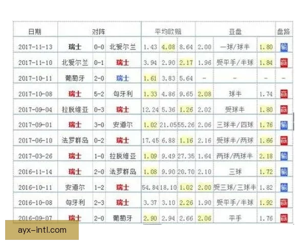 世界杯体育竞猜赔率分析与预测 精准把握热门球队胜负走势